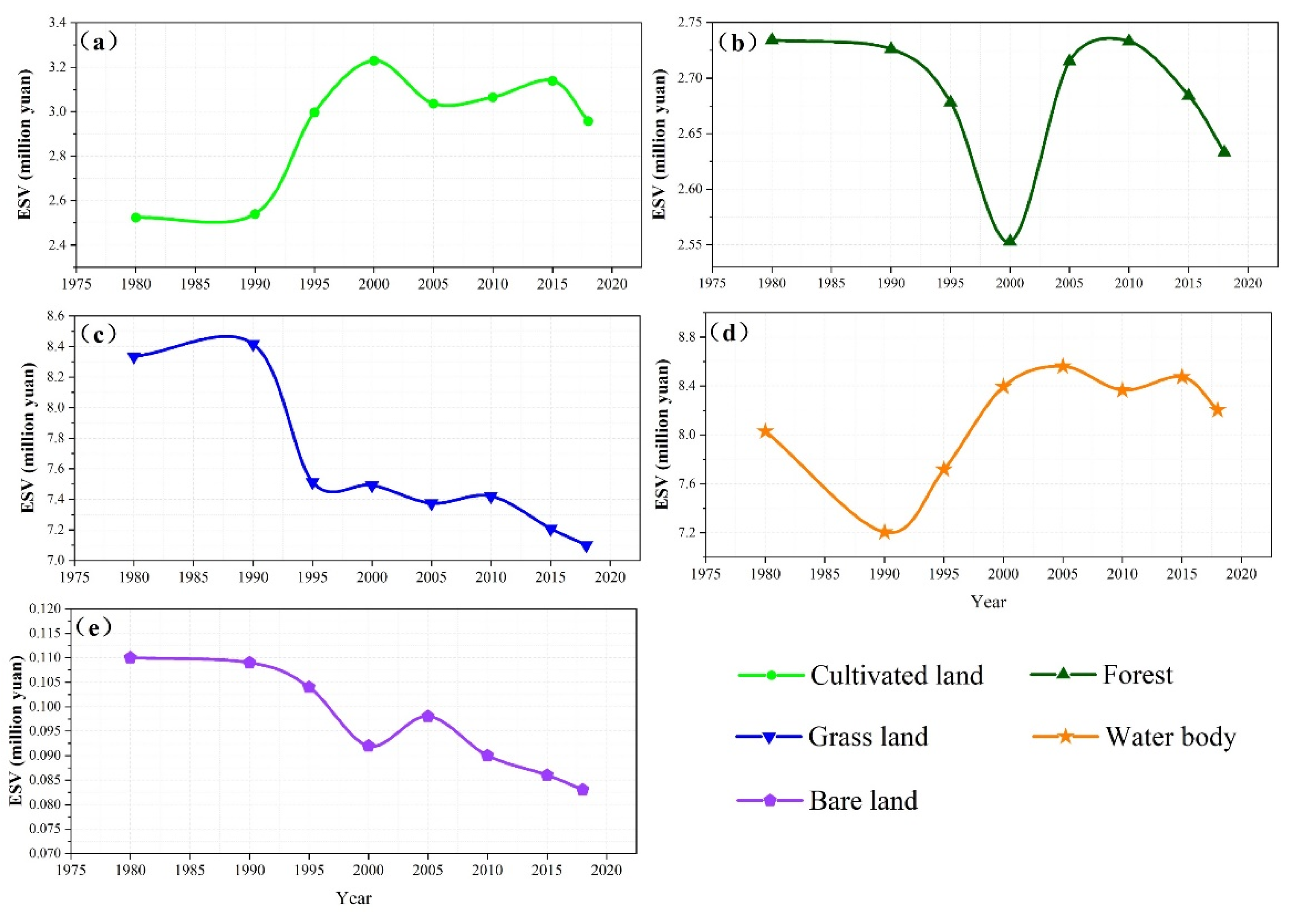 Sustainability 13 08311 g008