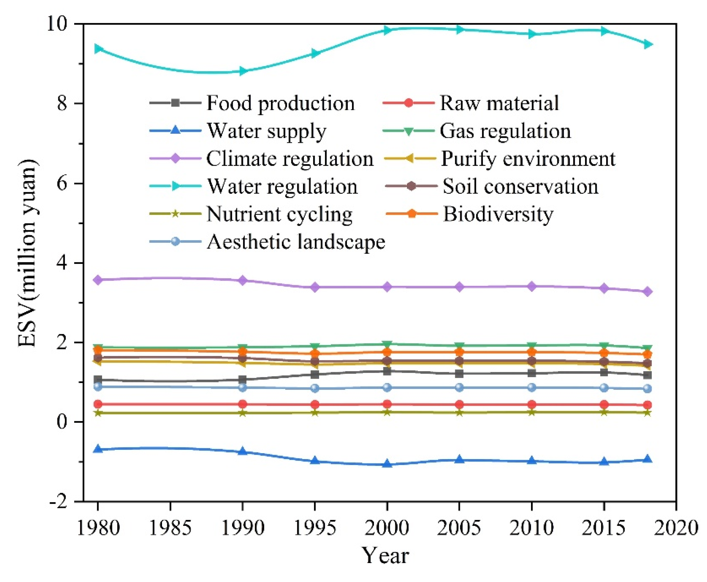 Sustainability 13 08311 g009