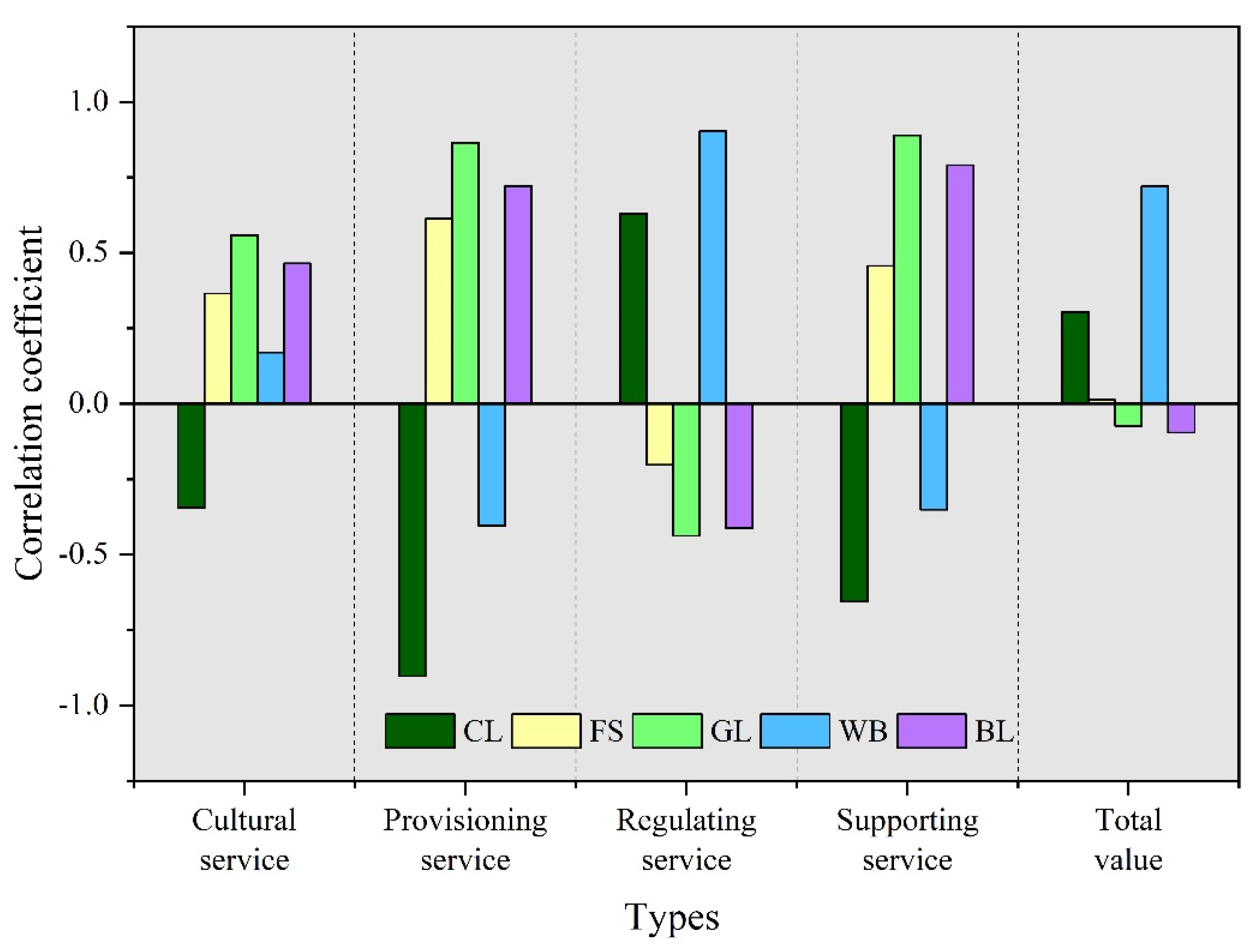 Sustainability 13 08311 g012