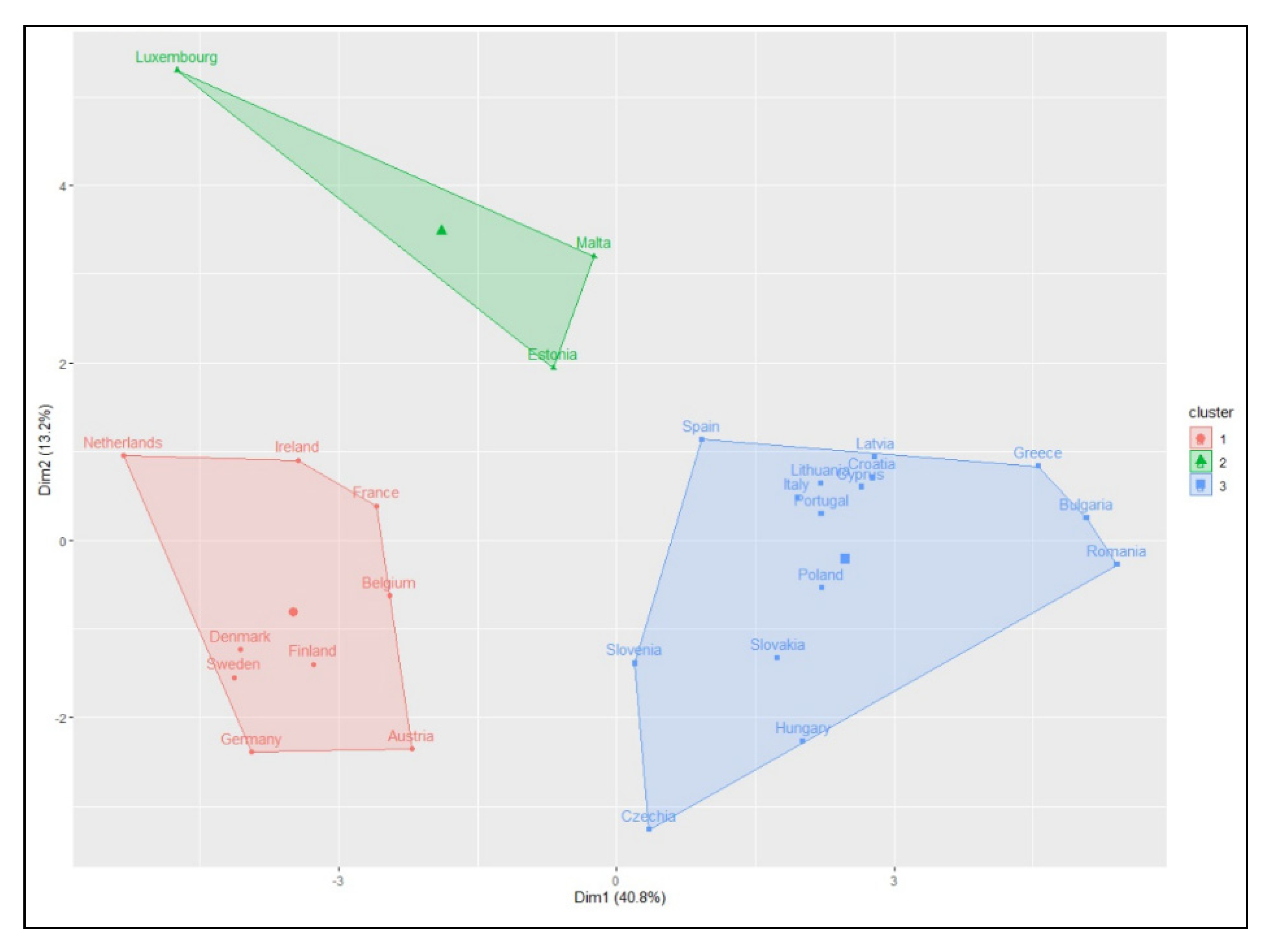 Sustainability 13 08312 g004