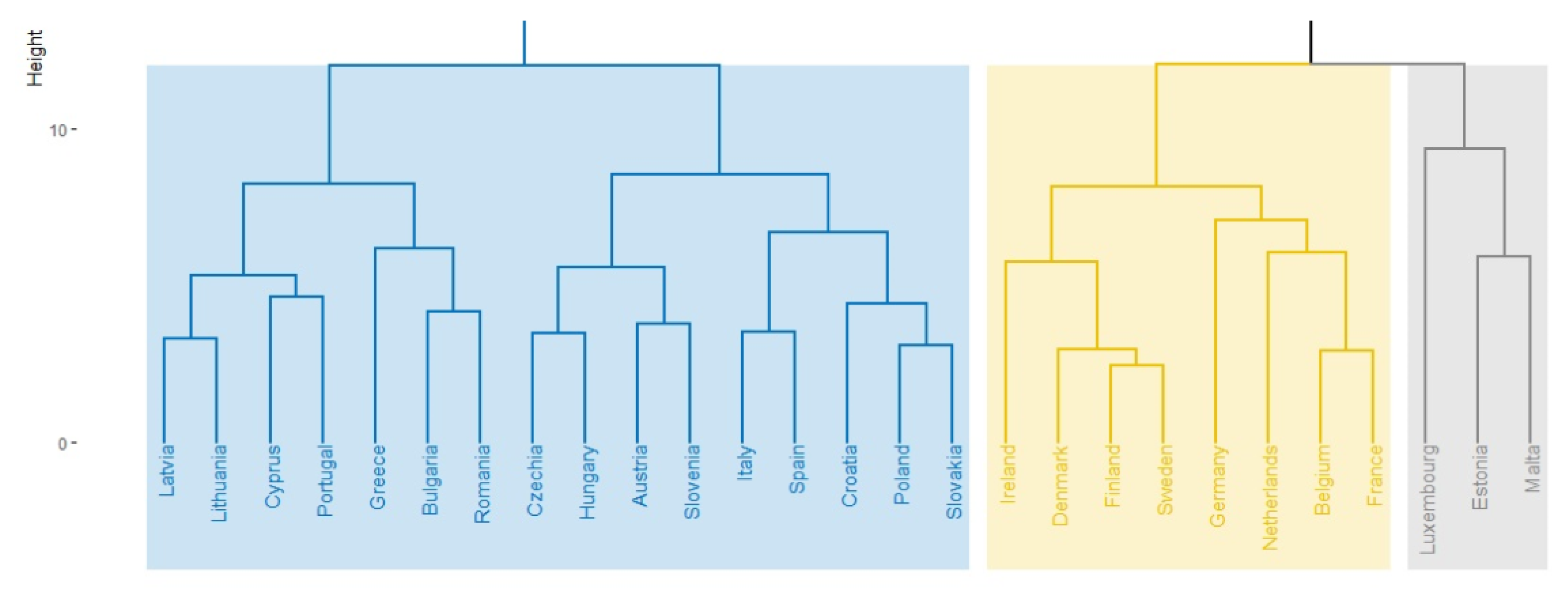 Sustainability 13 08312 g0a1