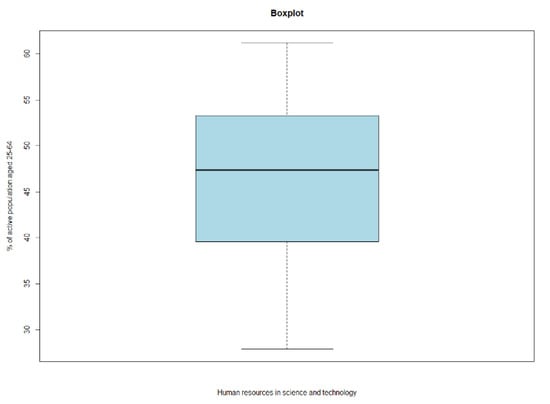 Sustainability 13 08312 g0a11 550