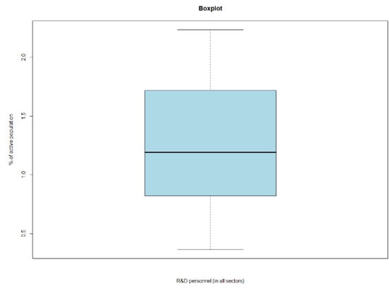 Sustainability 13 08312 g0a12 550