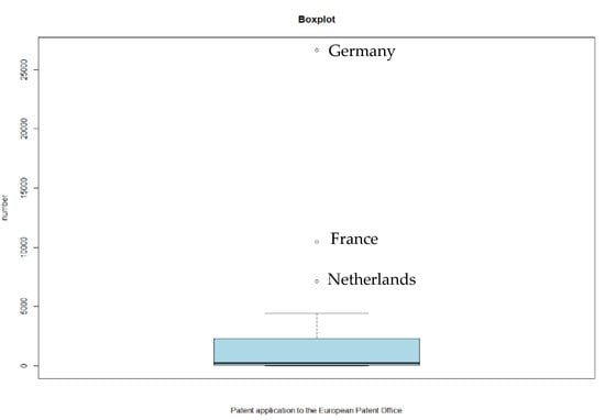 Sustainability 13 08312 g0a13 550