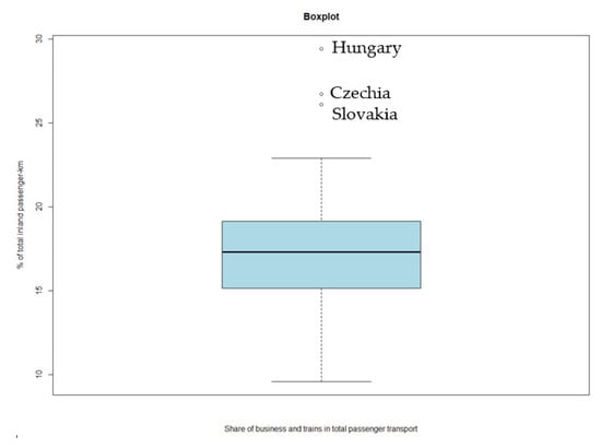 Sustainability 13 08312 g0a14 550