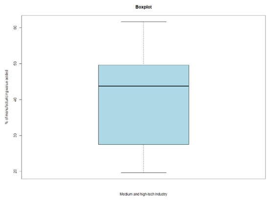 Sustainability 13 08312 g0a15 550