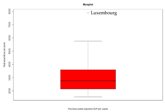 Sustainability 13 08312 g0a16 550