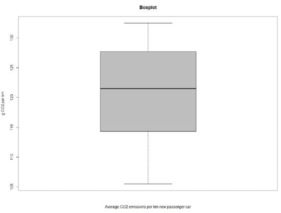 Sustainability 13 08312 g0a19 550