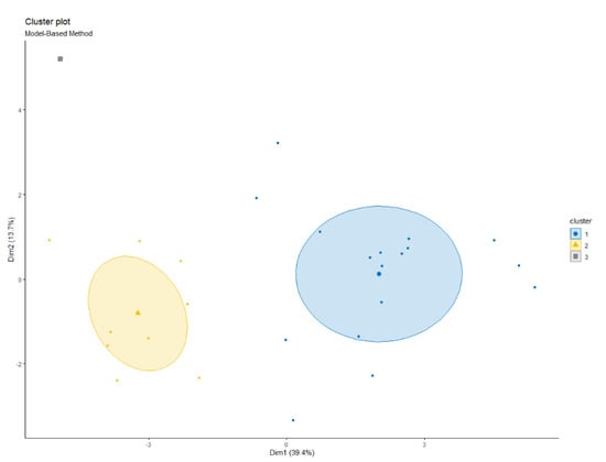 Sustainability 13 08312 g0a2 550