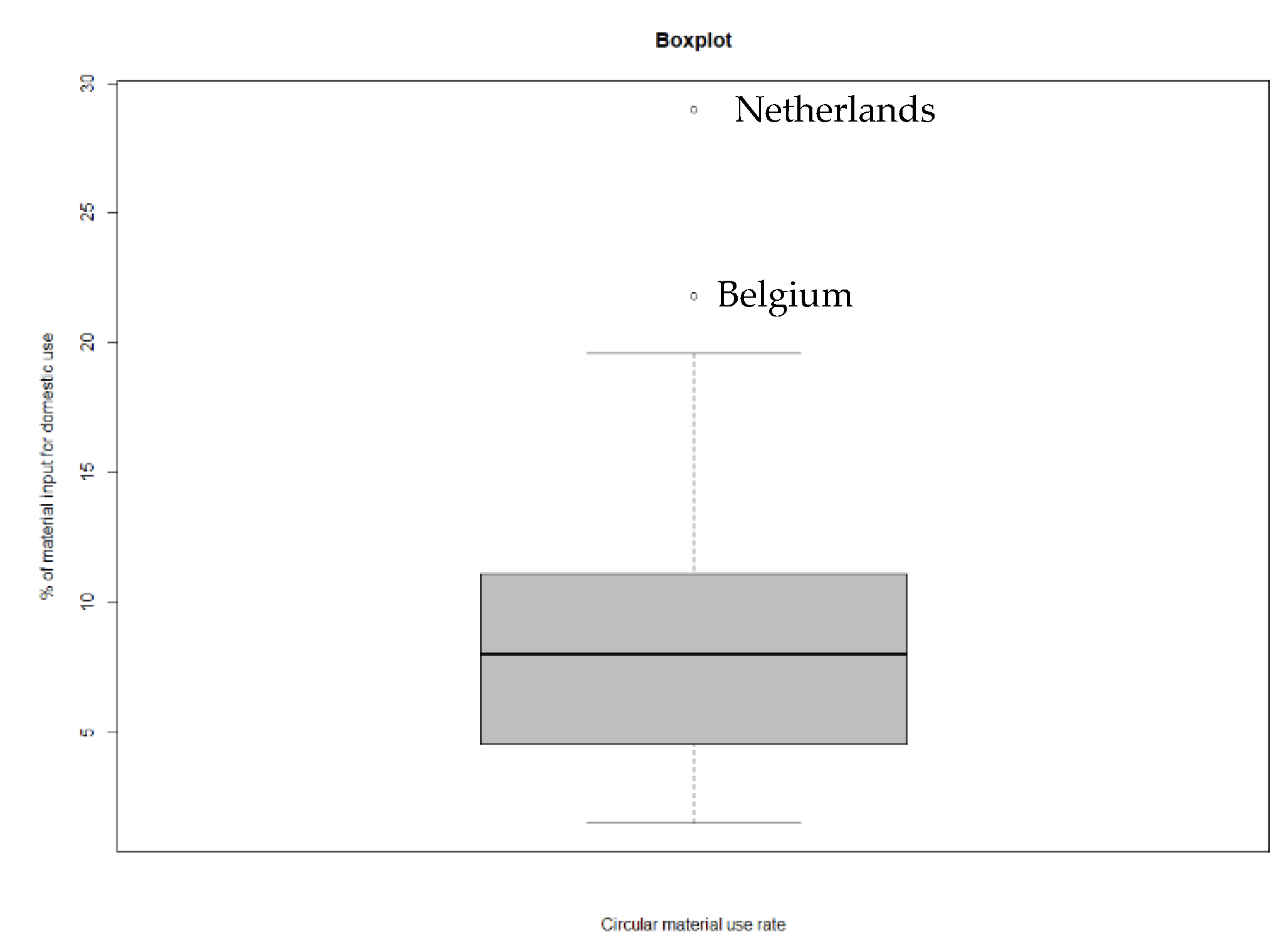 Sustainability 13 08312 g0a20