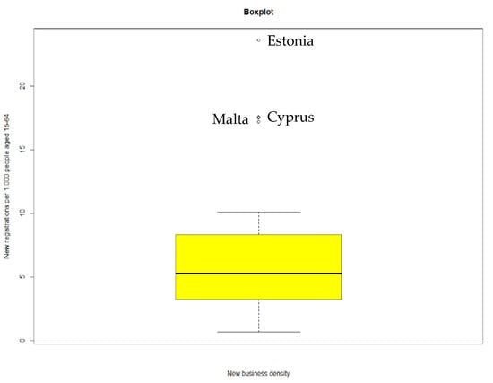 Sustainability 13 08312 g0a22 550