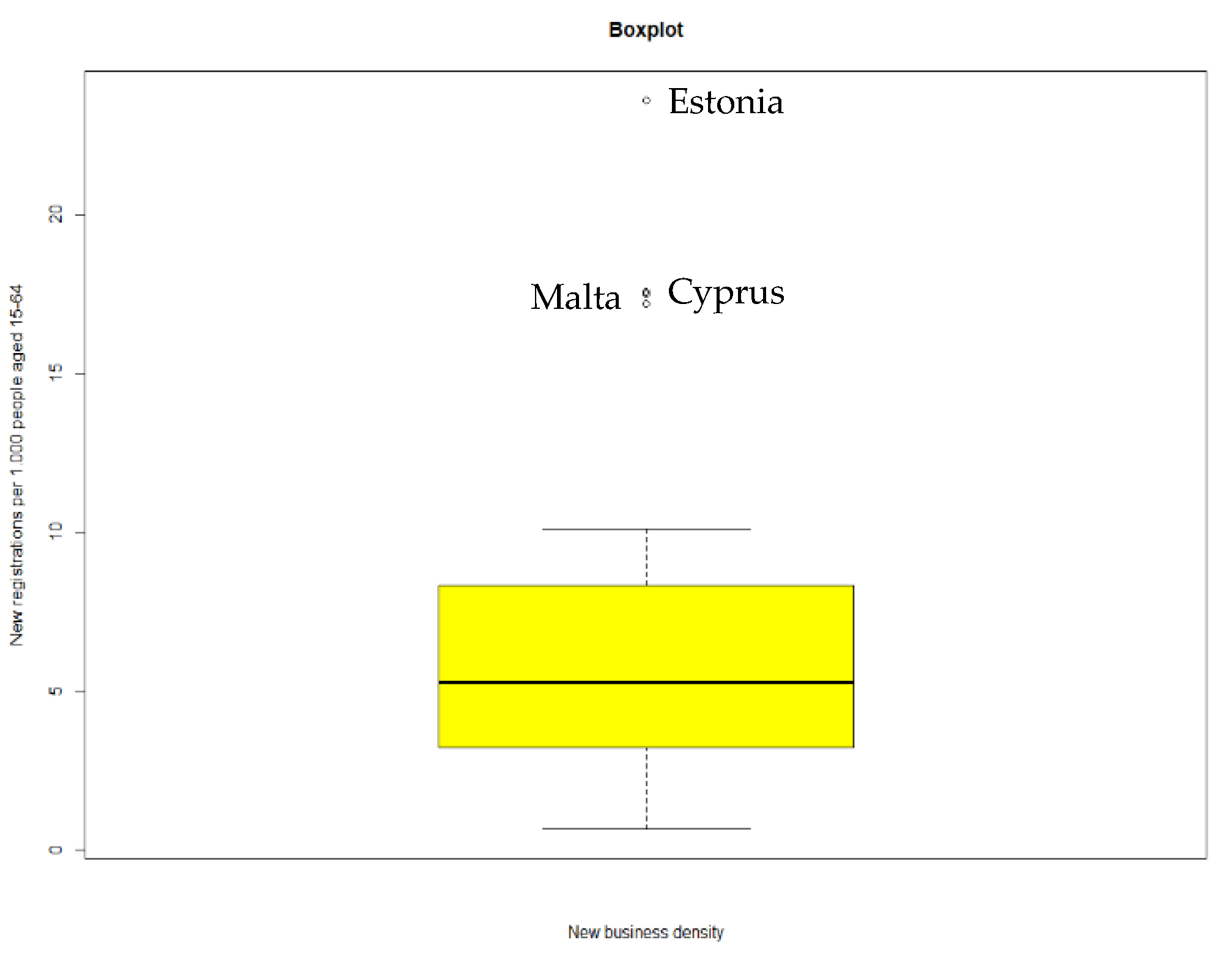 Sustainability 13 08312 g0a22