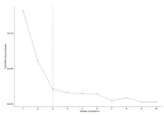 Sustainability 13 08312 g0a3 550