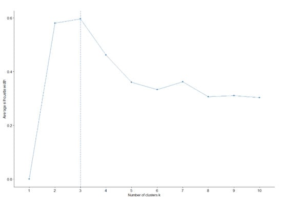 Sustainability 13 08312 g0a4 550