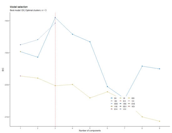Sustainability 13 08312 g0a5 550