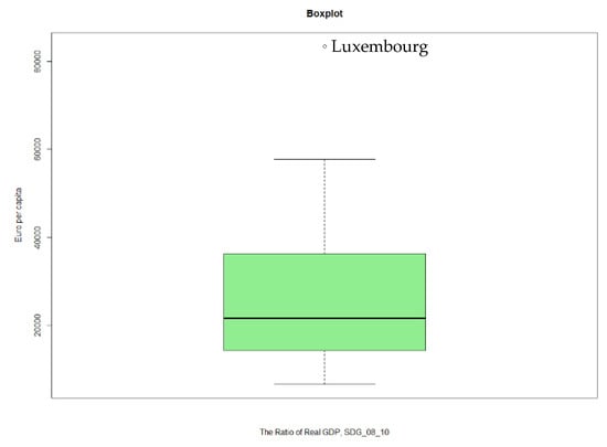 Sustainability 13 08312 g0a6 550