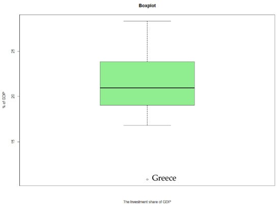 Sustainability 13 08312 g0a7 550