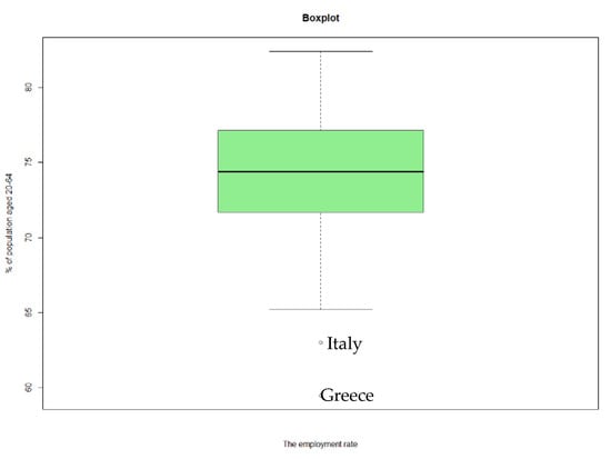 Sustainability 13 08312 g0a9 550
