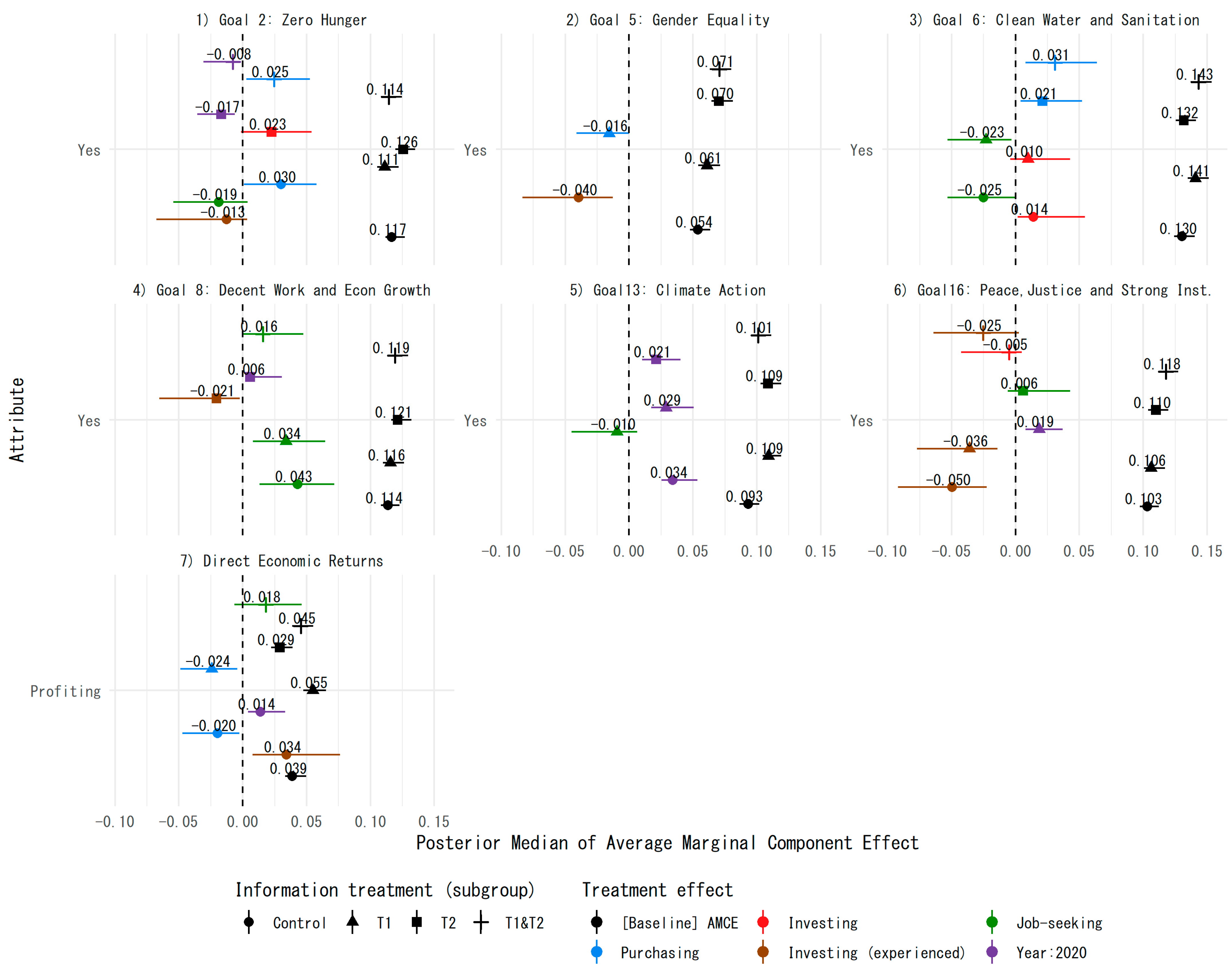 Sustainability 13 08313 g003
