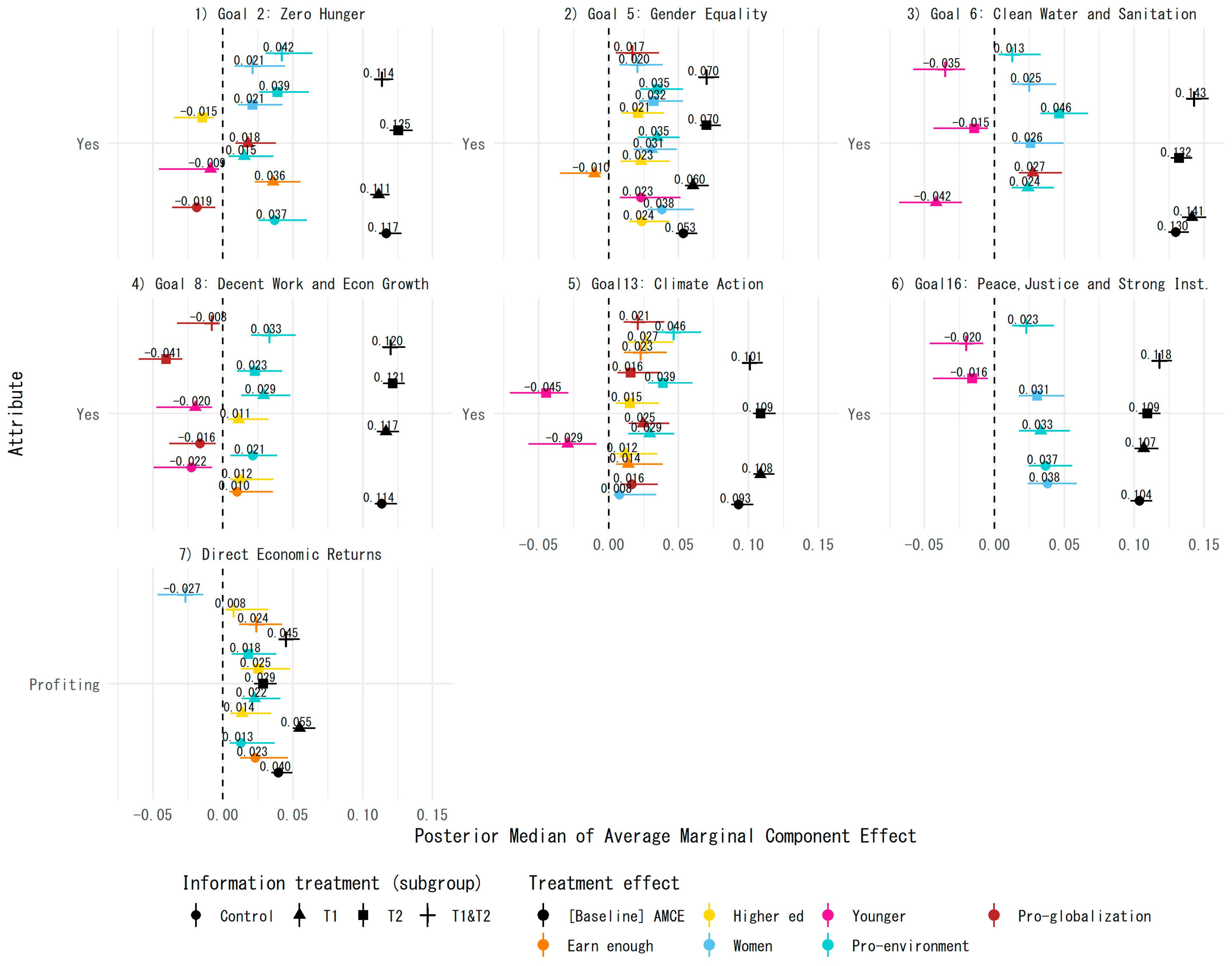 Sustainability 13 08313 g004