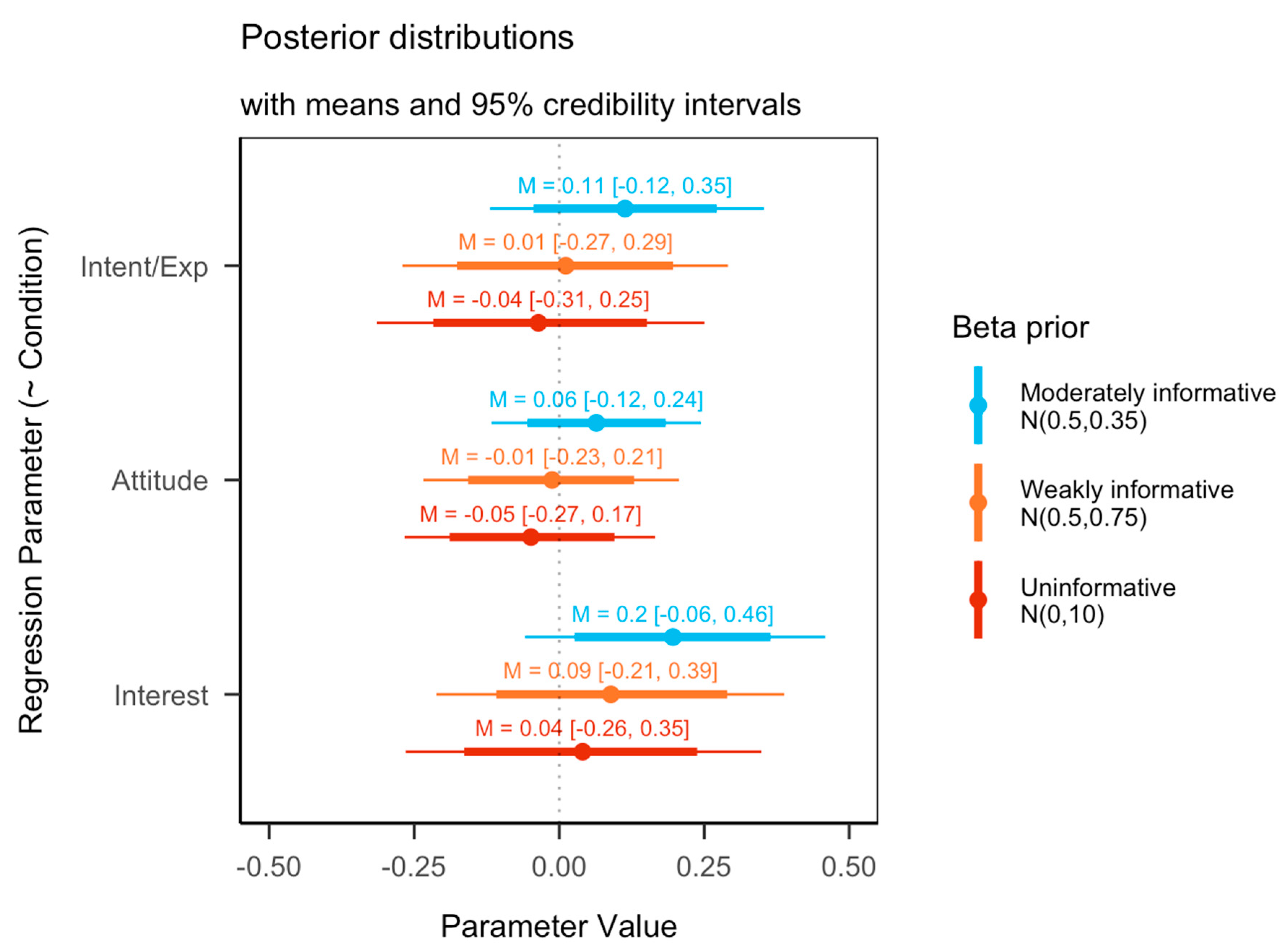 Sustainability 13 08315 g001