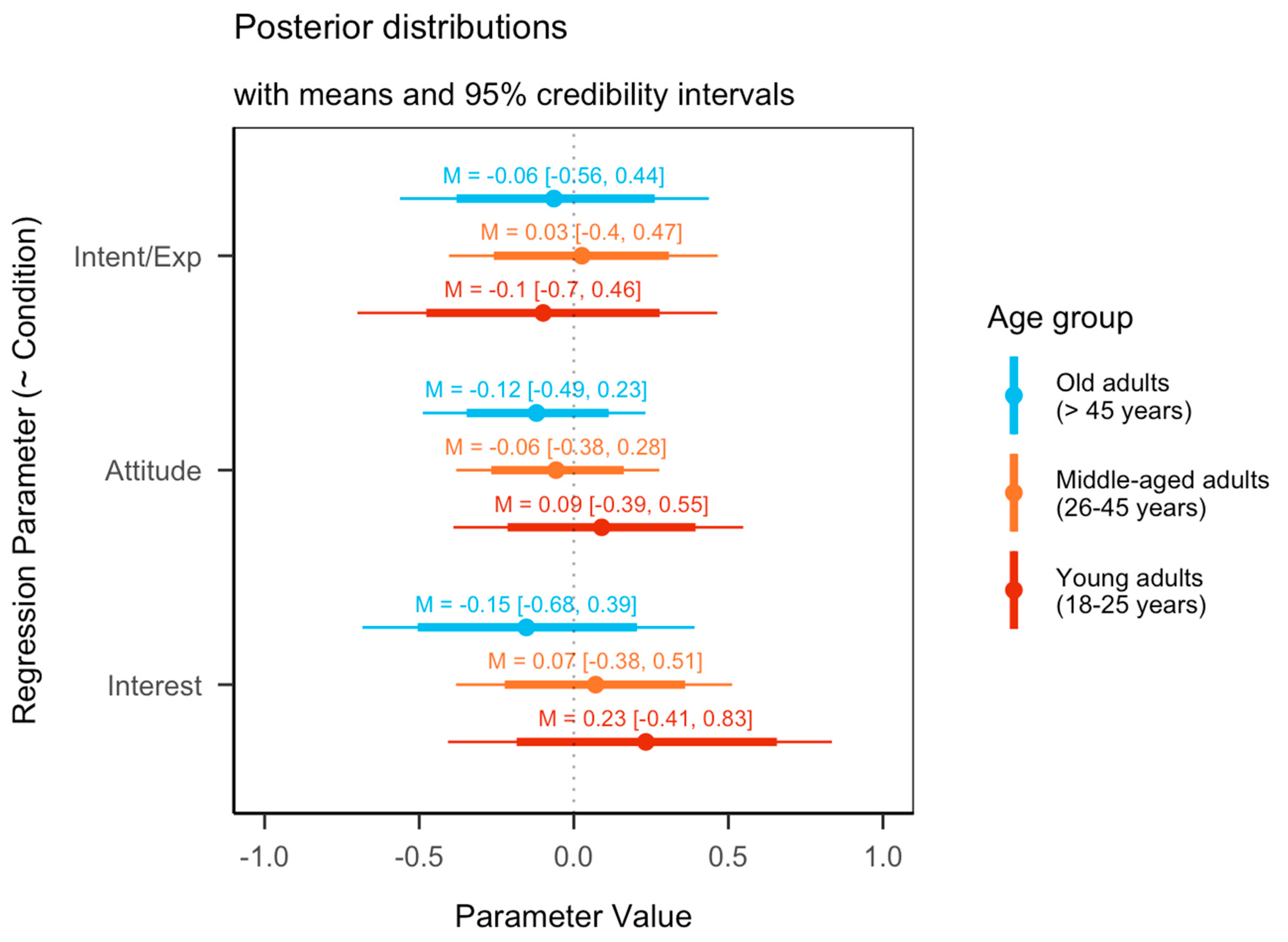 Sustainability 13 08315 g002