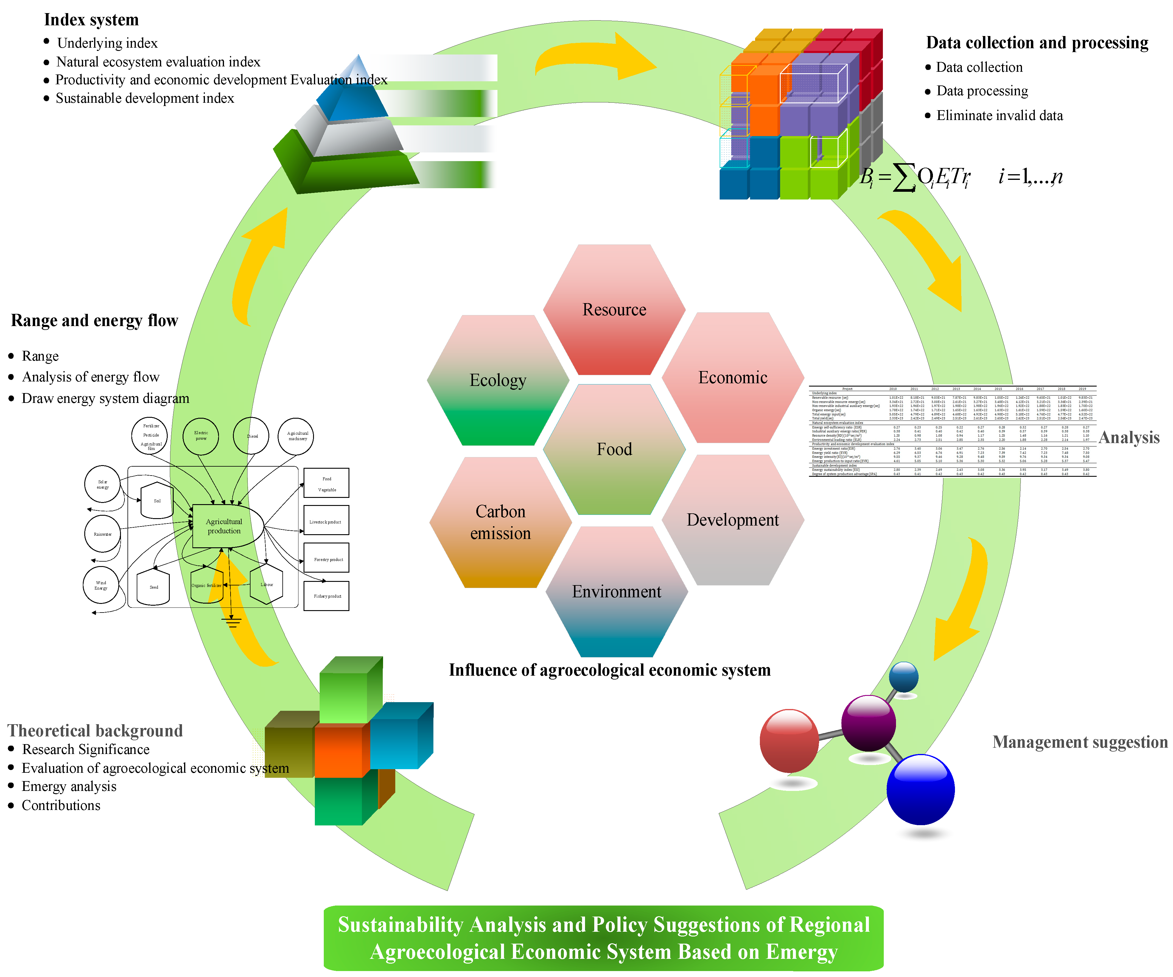 Sustainability 13 08317 g001