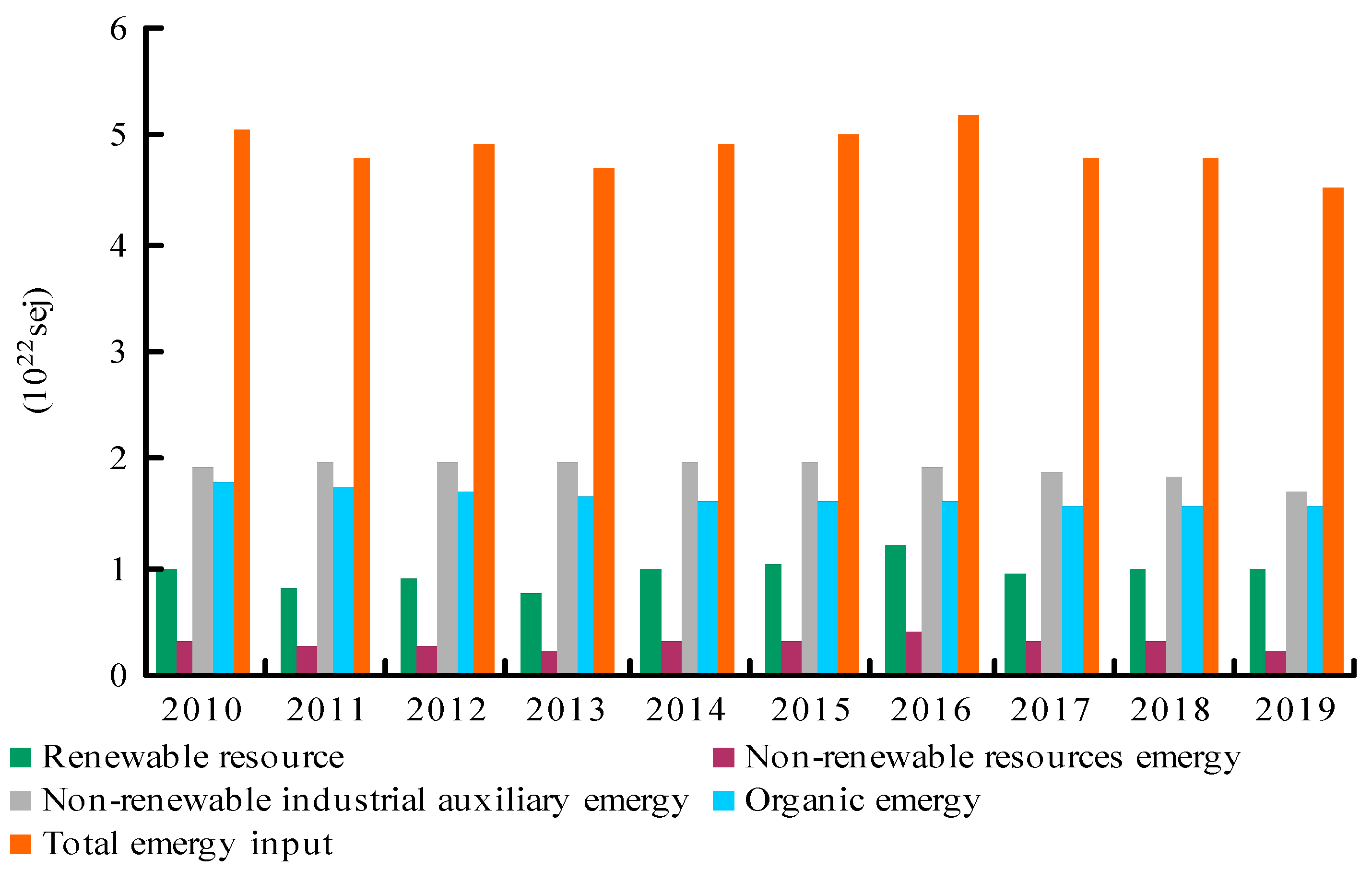 Sustainability 13 08317 g004