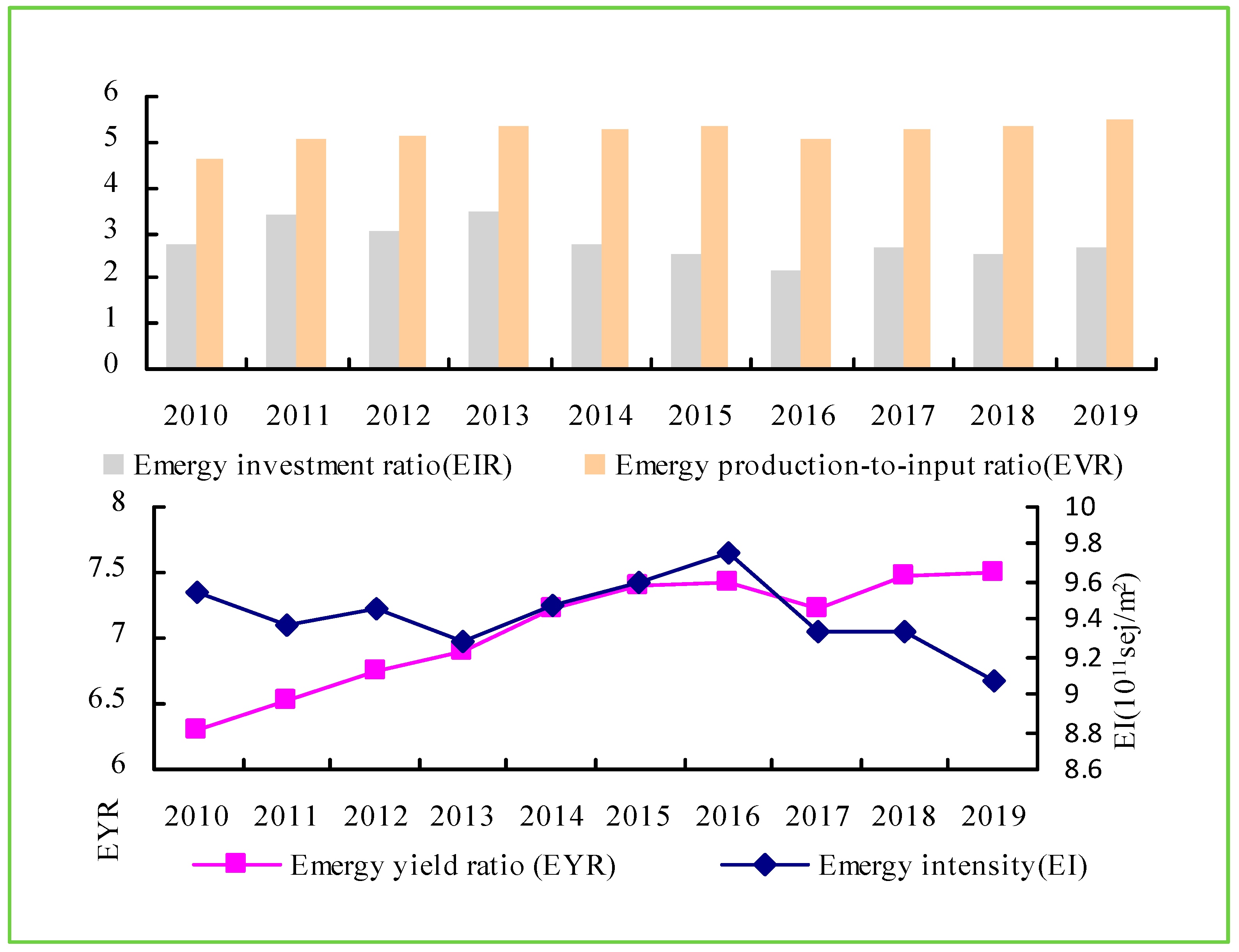 Sustainability 13 08317 g007