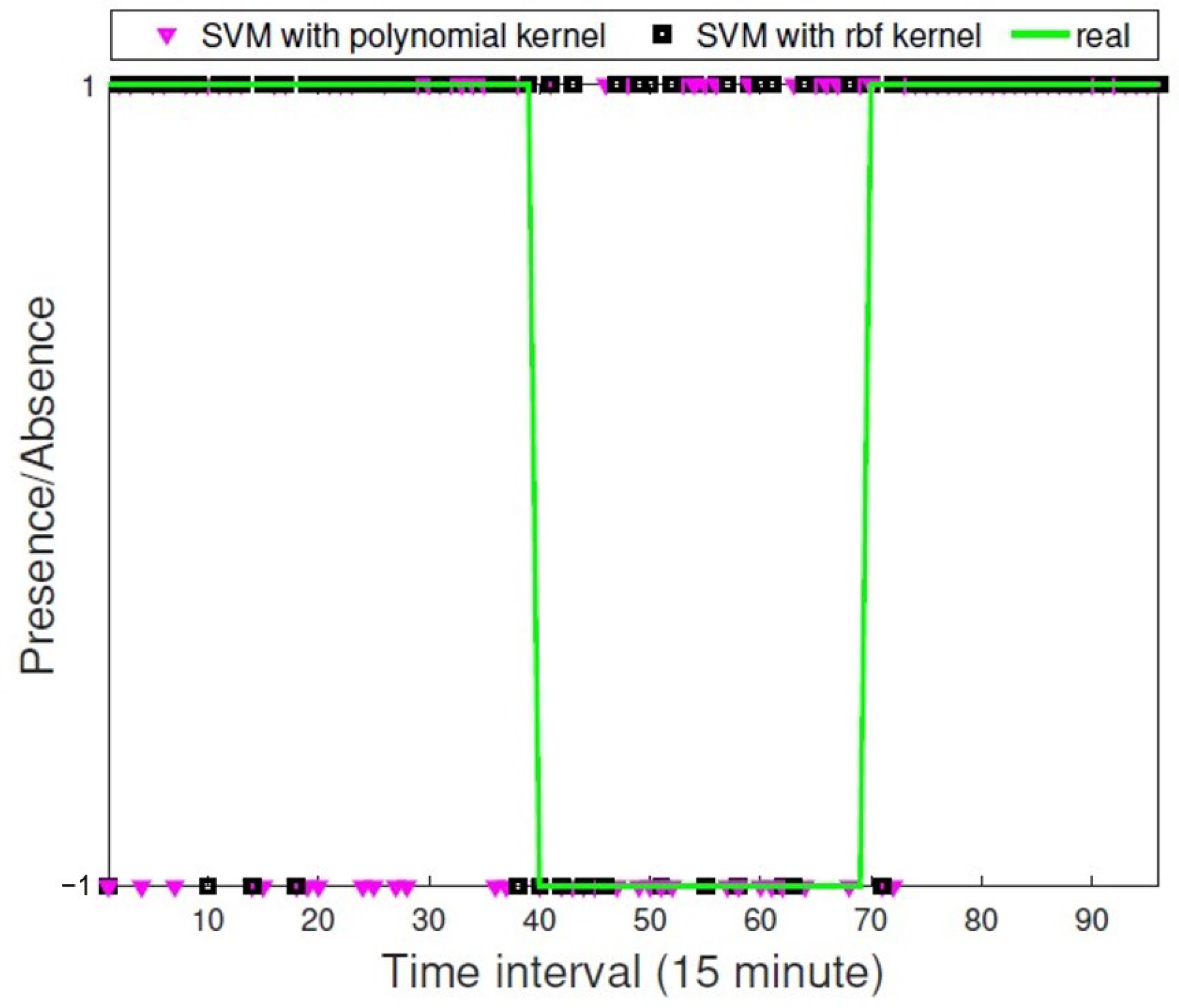 Sustainability 13 08321 g003