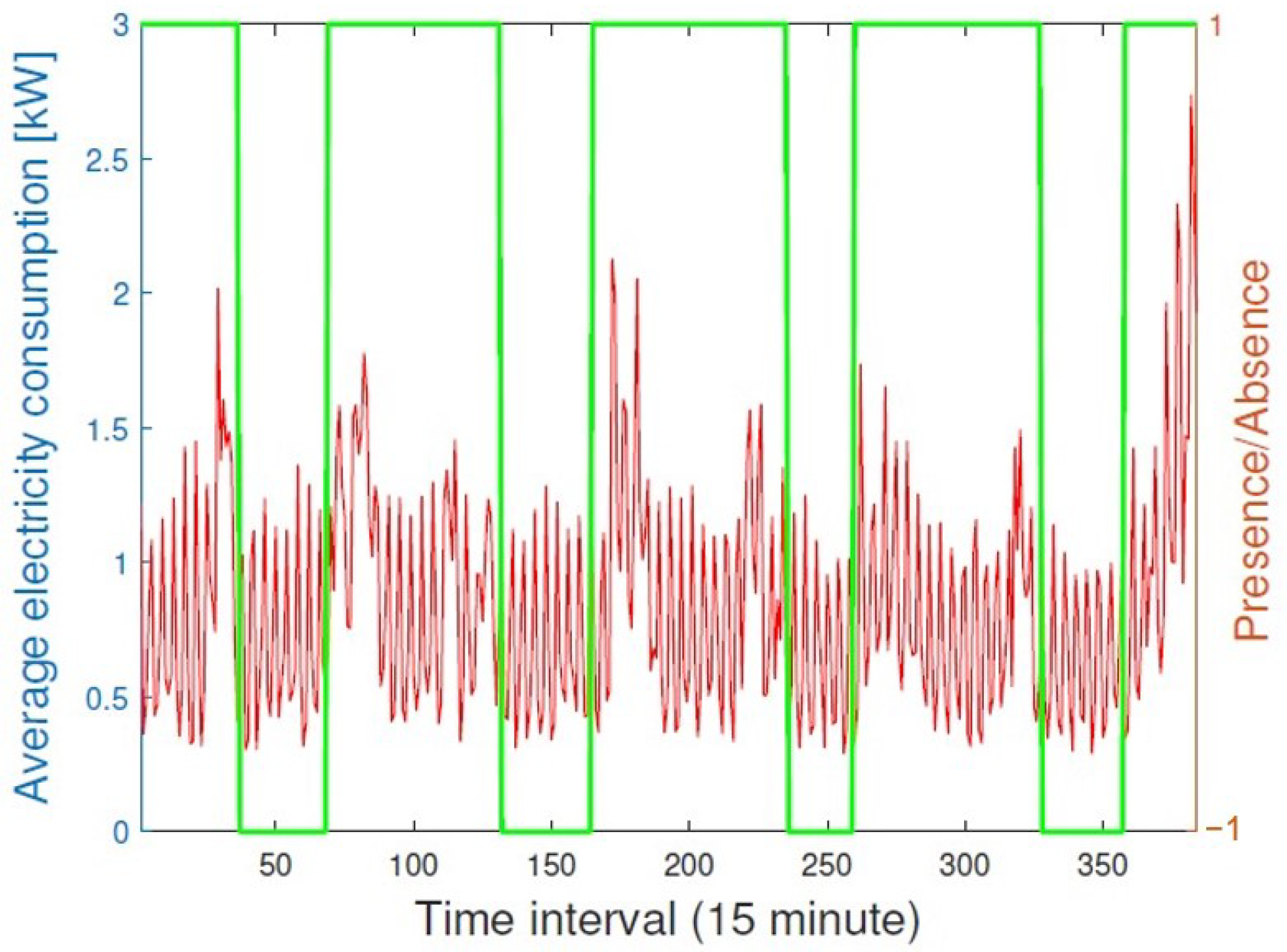 Sustainability 13 08321 g005