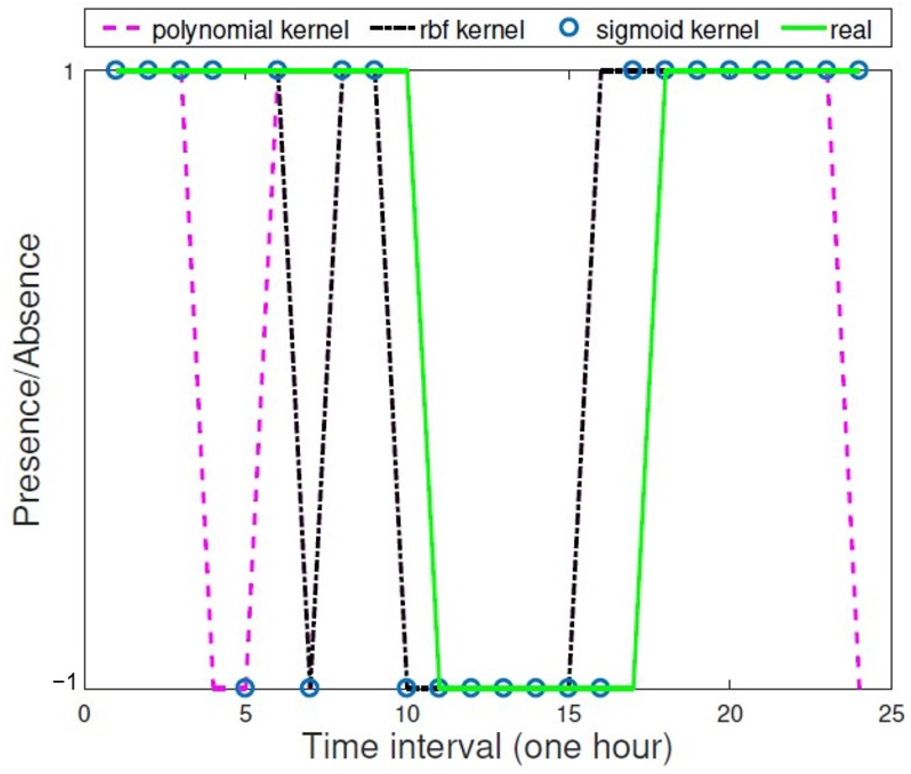 Sustainability 13 08321 g006