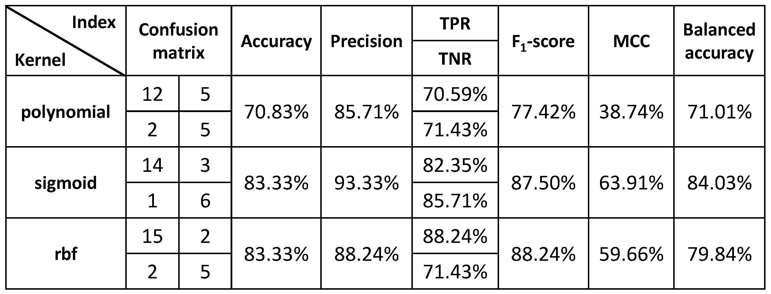 Sustainability 13 08321 g007