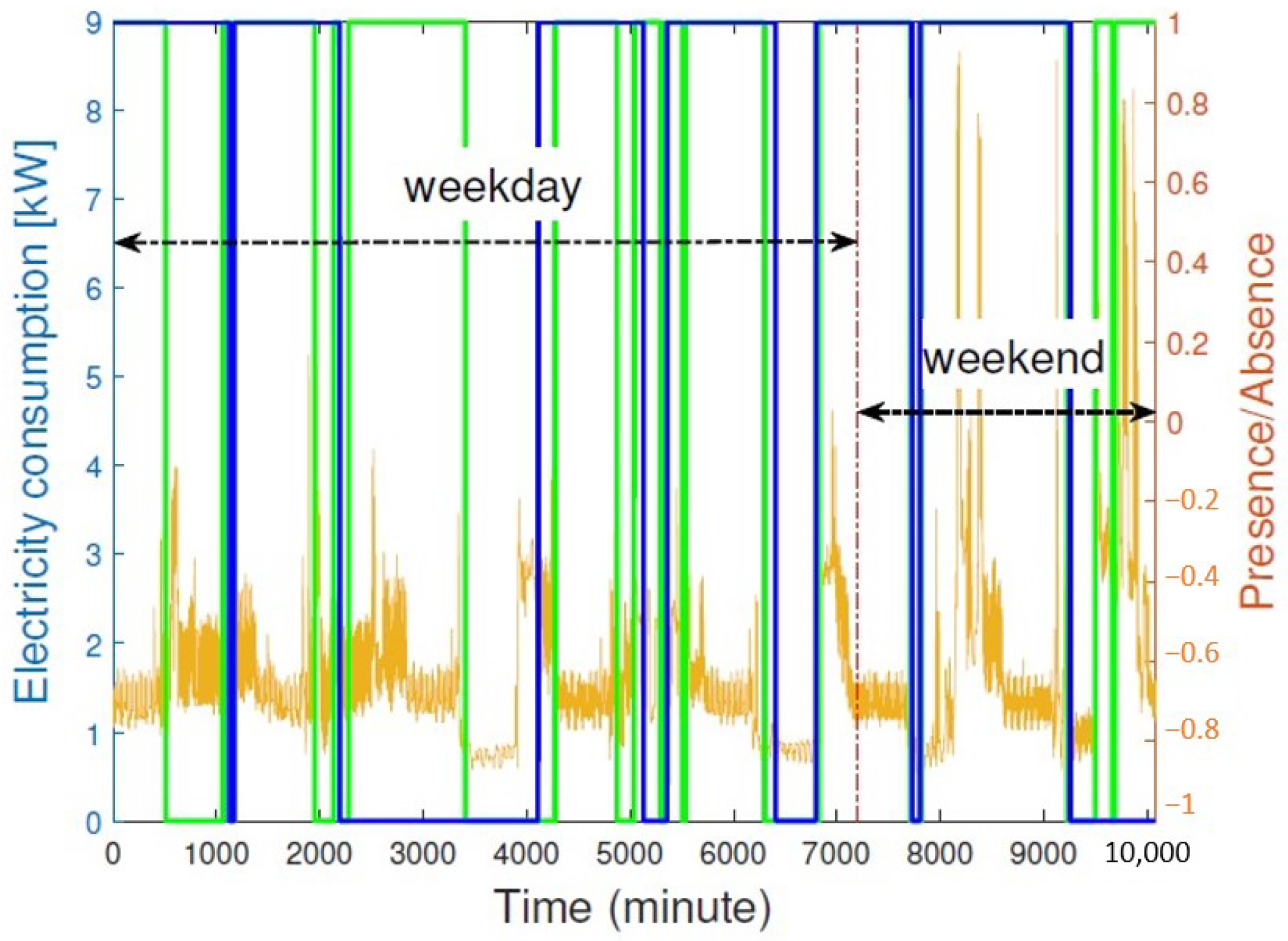 Sustainability 13 08321 g008