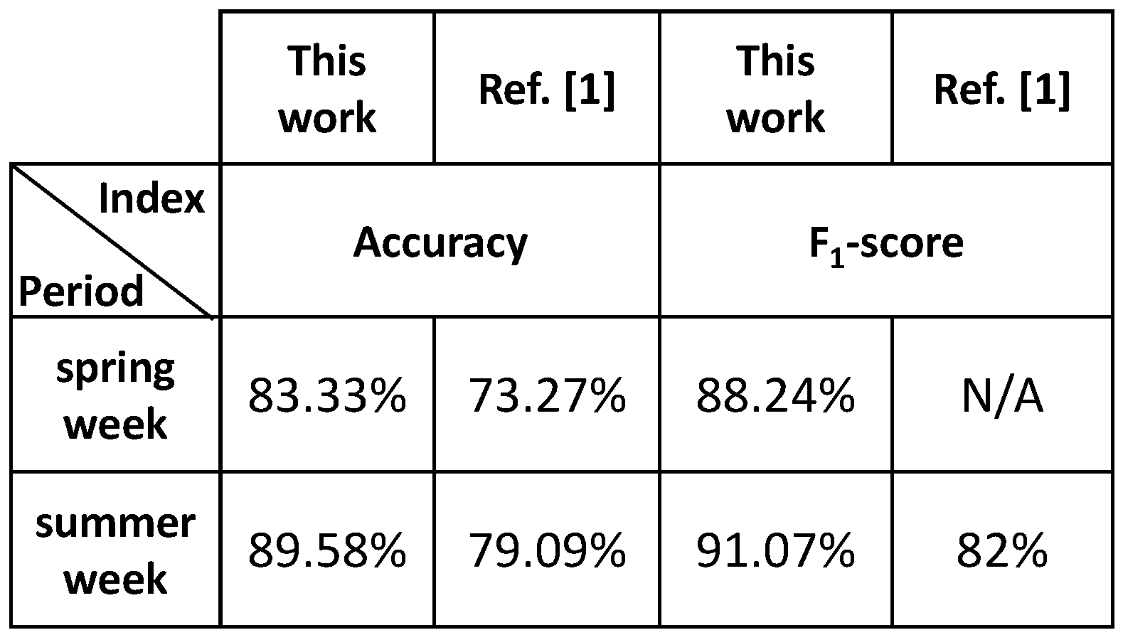 Sustainability 13 08321 g012