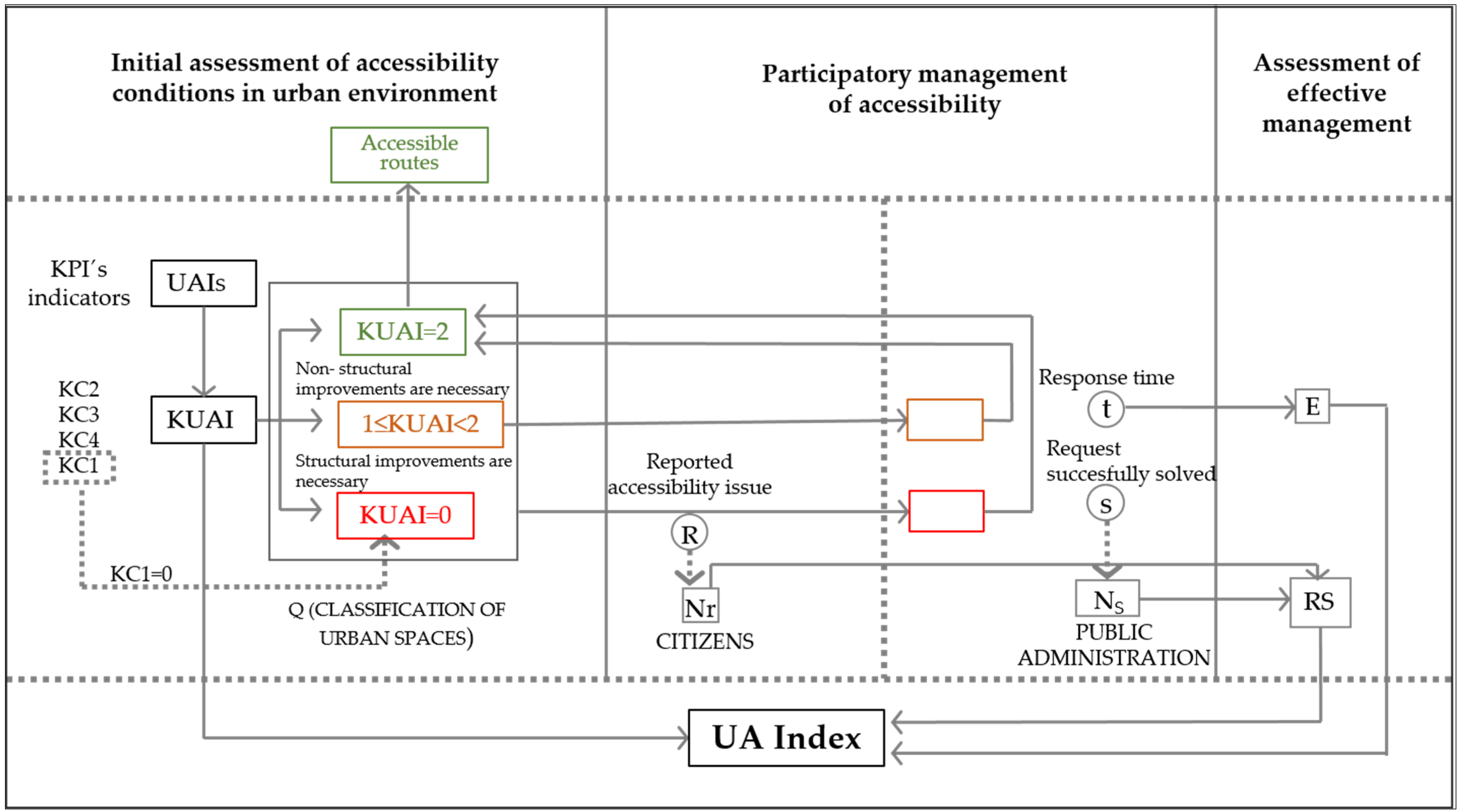 Sustainability 13 08323 g001