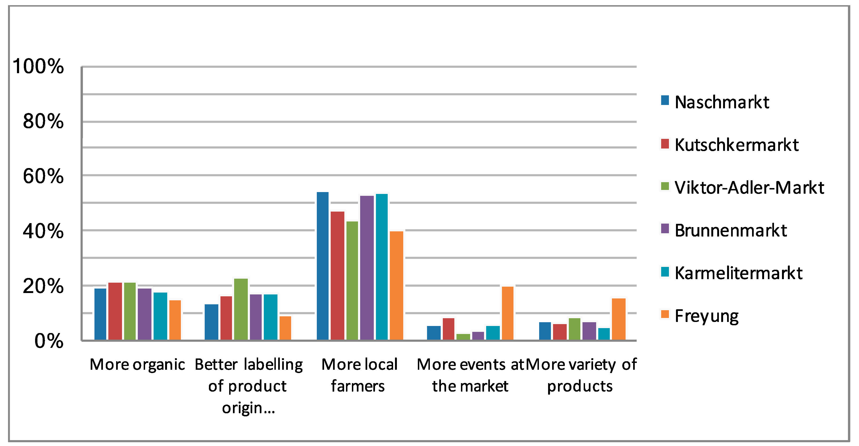 Sustainability 13 08327 g001