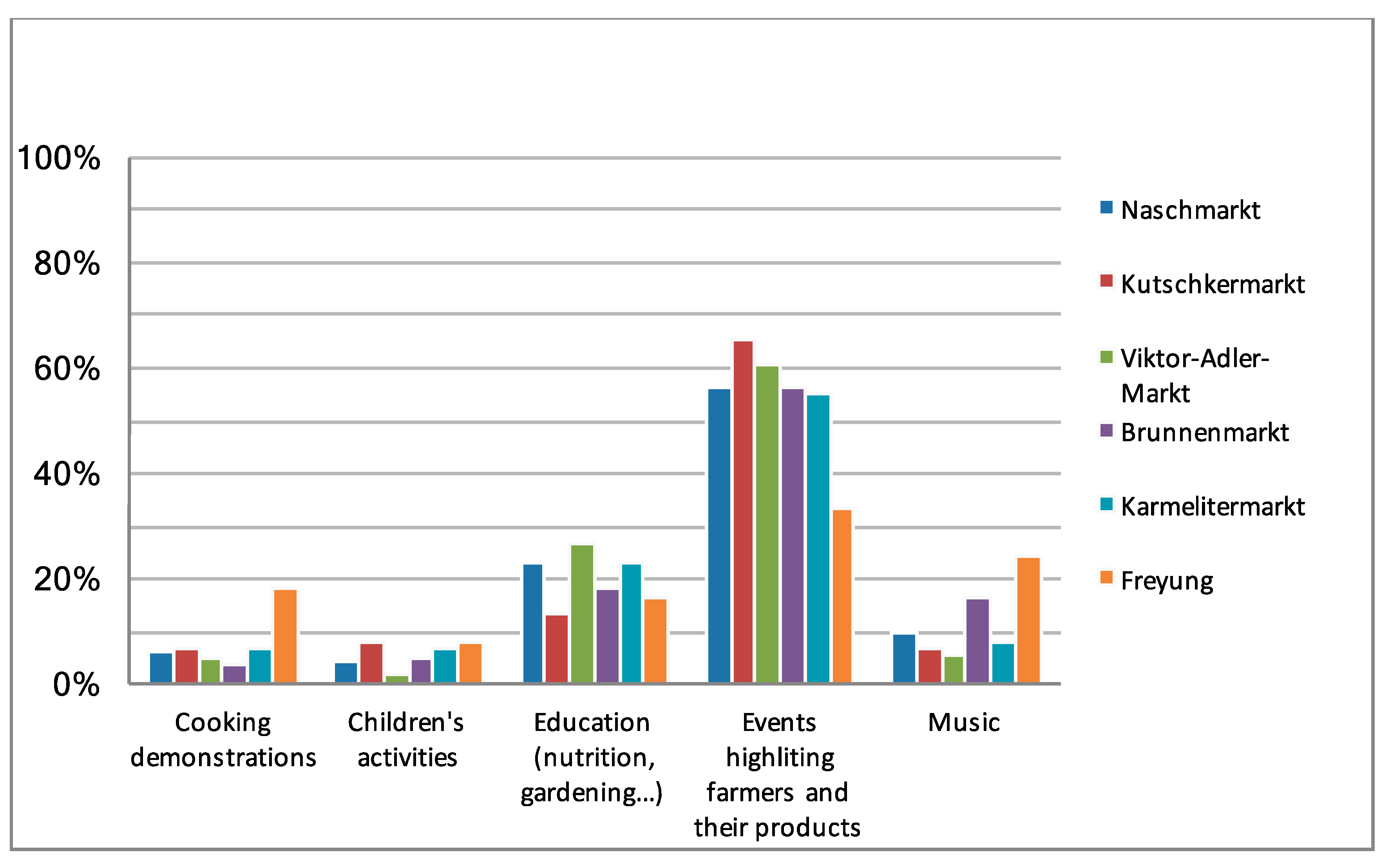 Sustainability 13 08327 g002