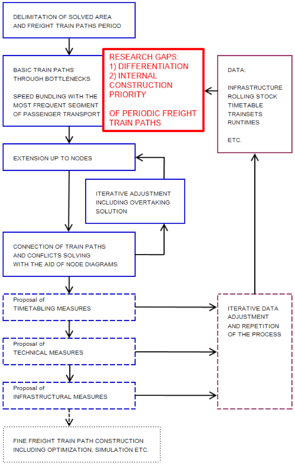 Sustainability 13 08330 g001