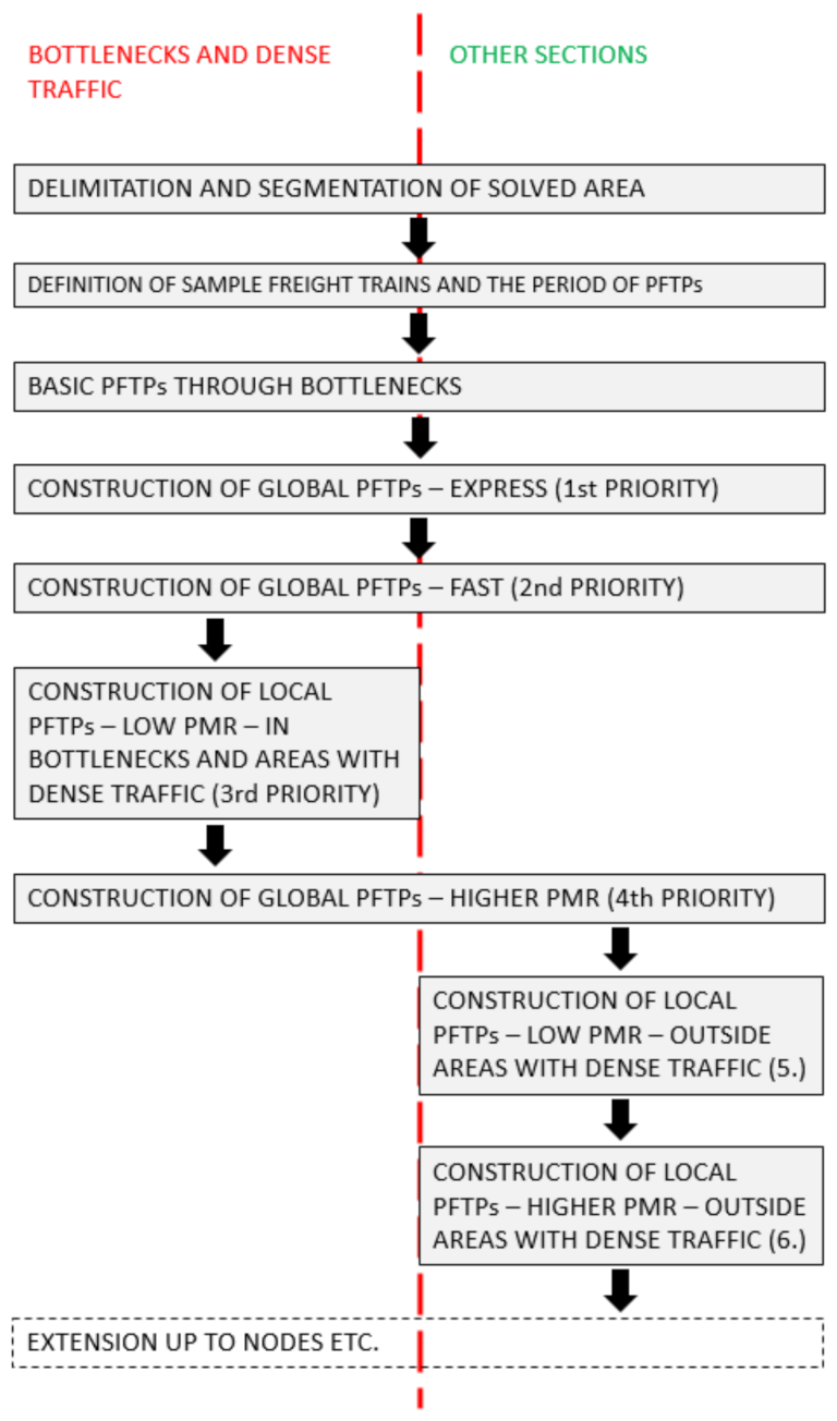 Sustainability 13 08330 g002