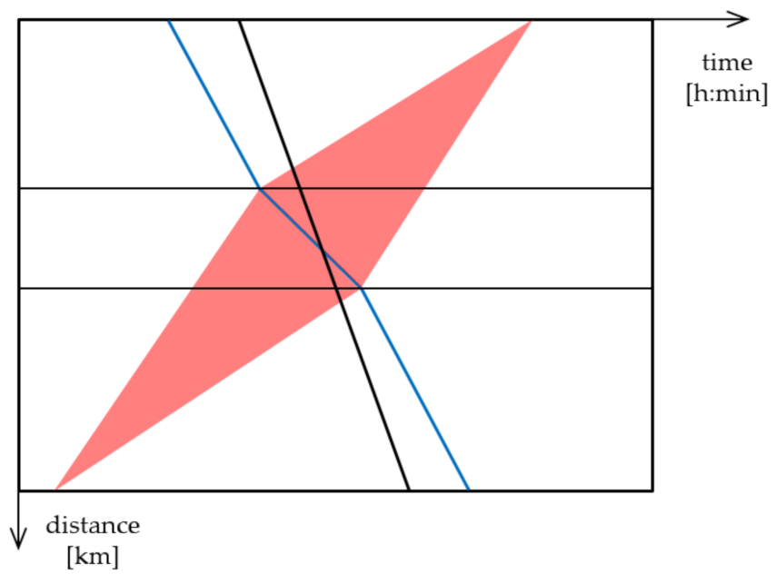Sustainability 13 08330 g003