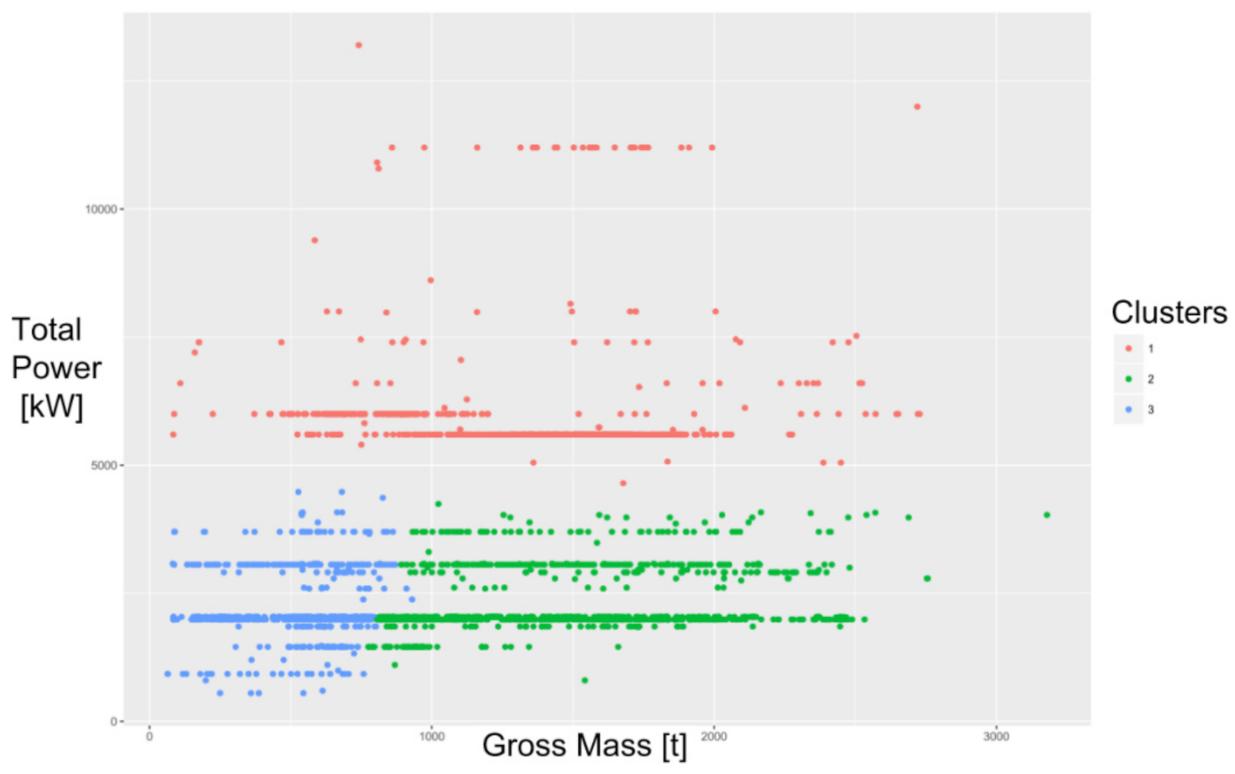 Sustainability 13 08330 g005
