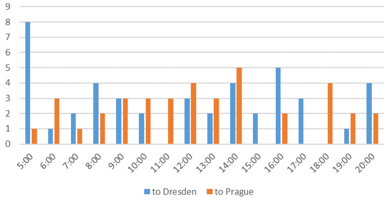 Sustainability 13 08330 g006