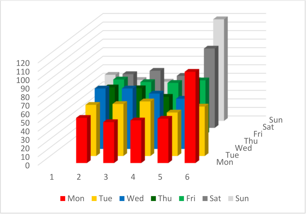 Sustainability 13 08330 g007