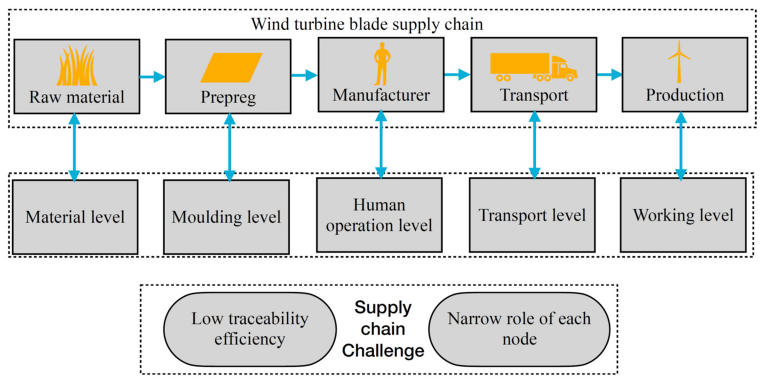 Sustainability 13 08331 g002
