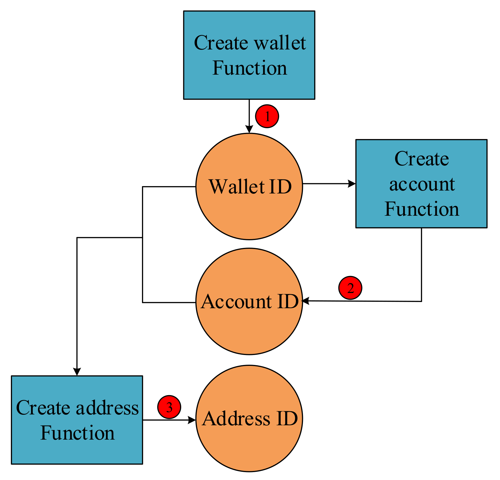 Sustainability 13 08331 g005