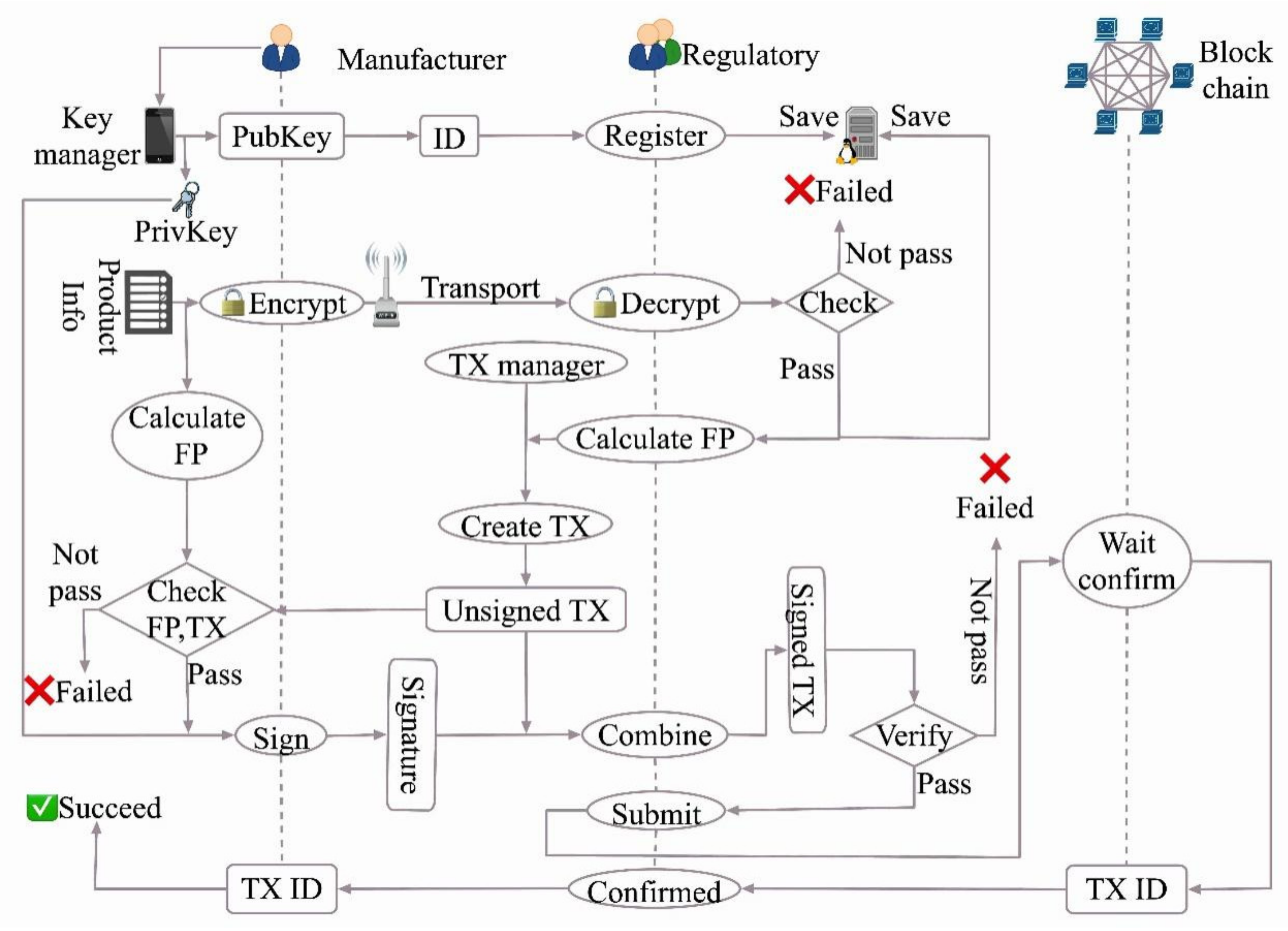 Sustainability 13 08331 g006