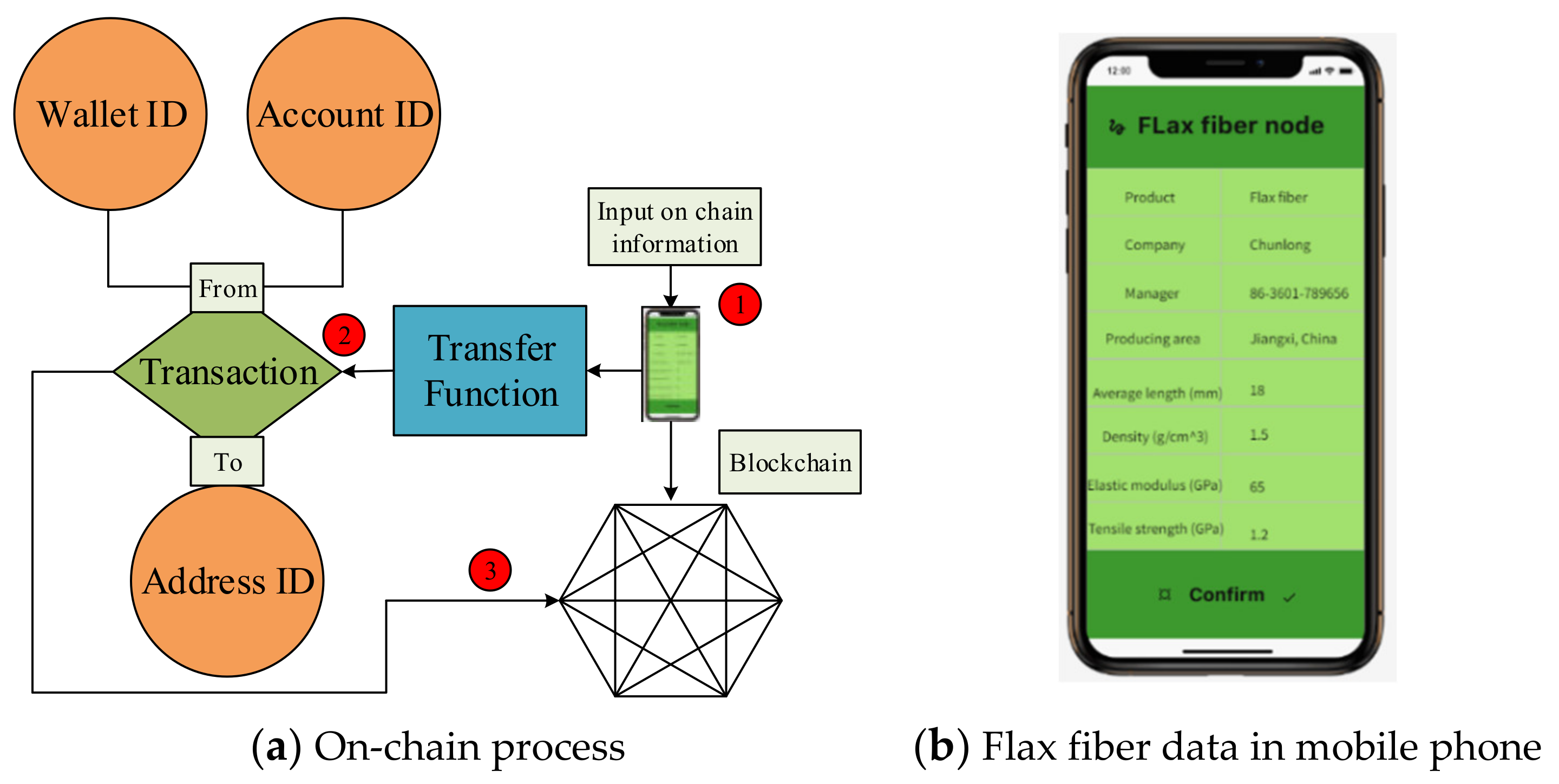 Sustainability 13 08331 g007