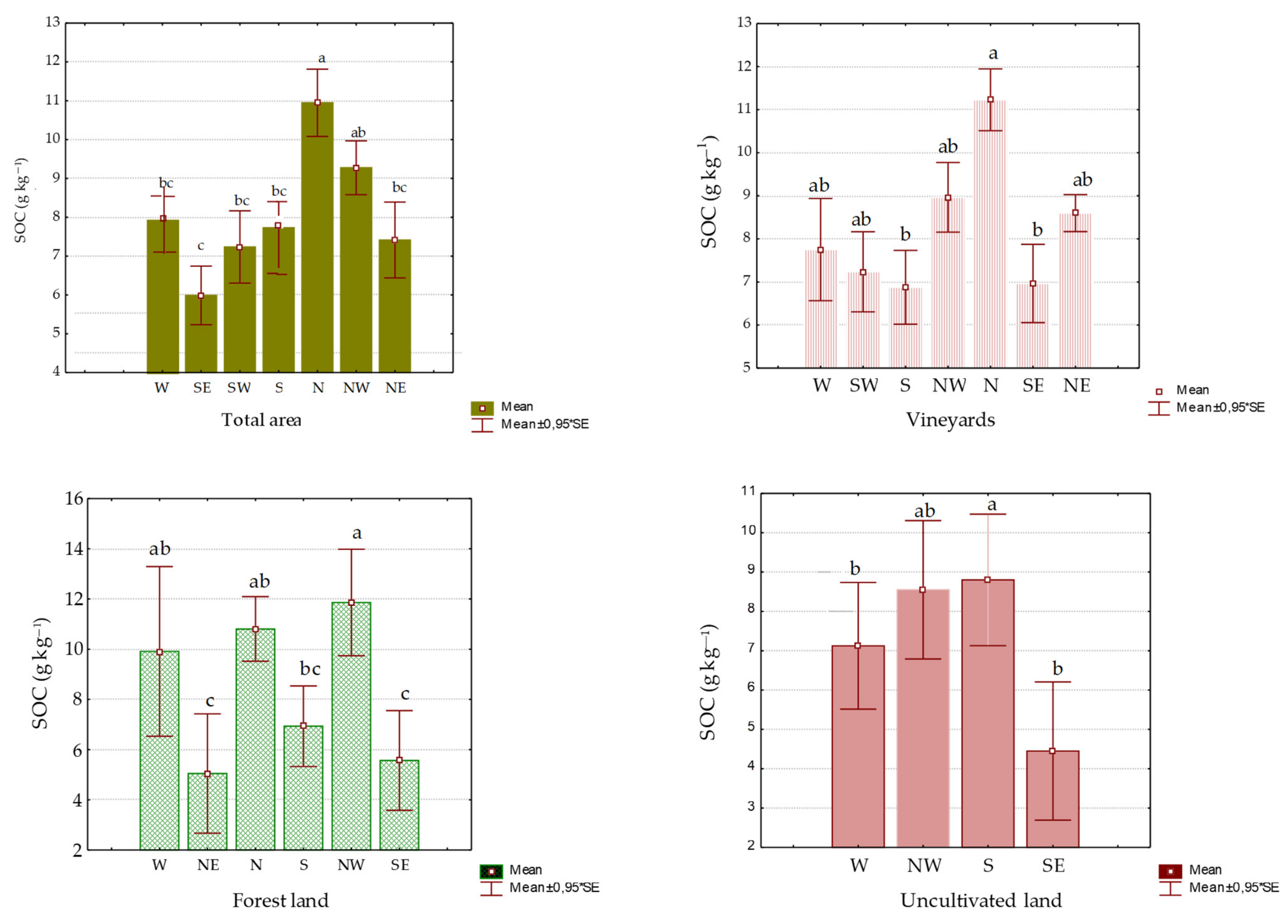 Sustainability 13 08332 g008 Sustainability 13 08332 g008