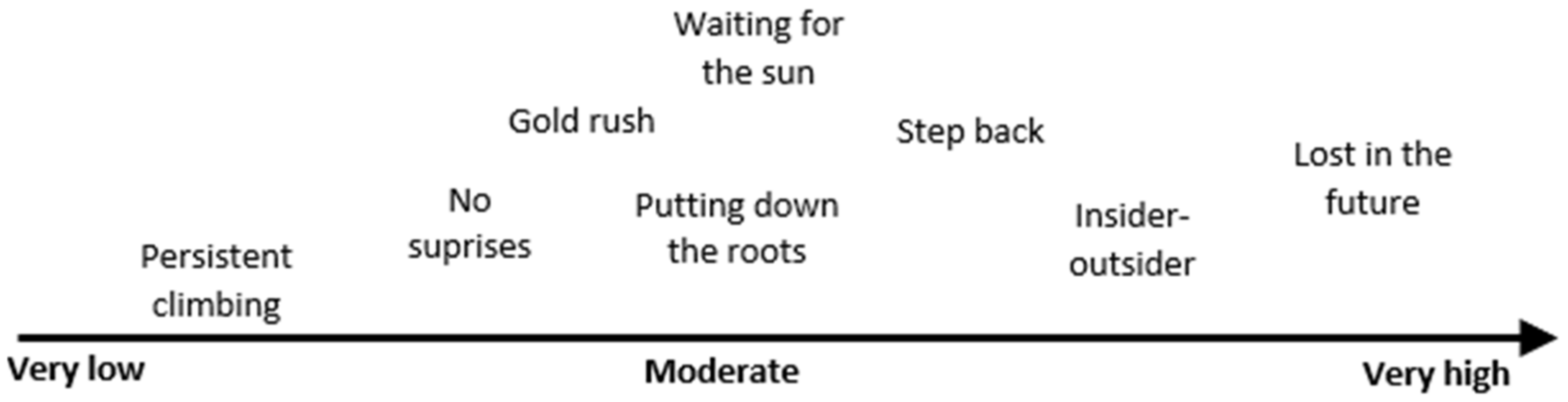 Sustainability 13 08337 g005